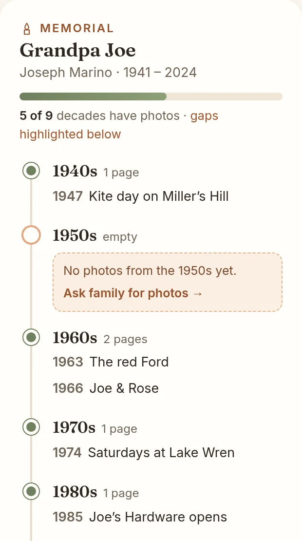 A decade-by-decade timeline for Grandpa Joe showing which decades have photos and which are still empty, with a button to ask family for photos